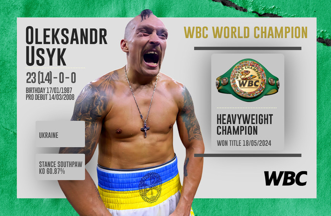Обновился рейтинг WBC. Два украинца владеют титулами в супертяжелом весе