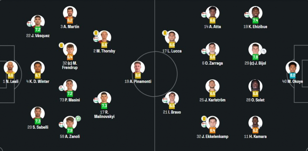 Известны оценки Малиновского за матч против Удинезе Известны оценки Малиновского за матч против Удинезе