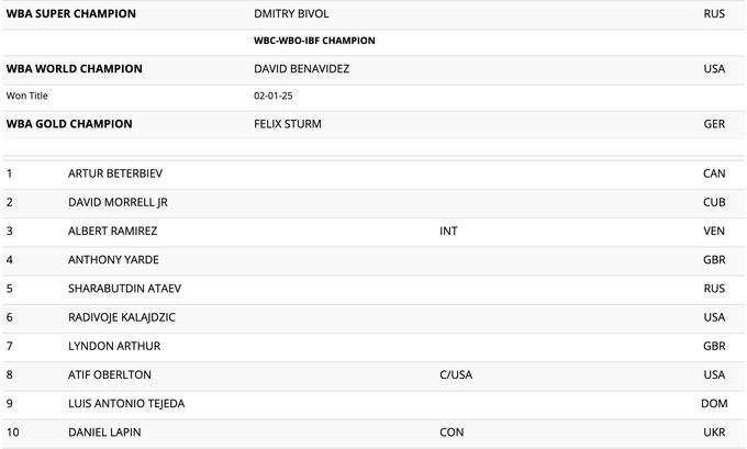 Украинский боксер вошел в топ-10 рейтинг WBA. Его бой отменен Украинский боксер вошел в топ-10 рейтинг WBA. Его бой отменен