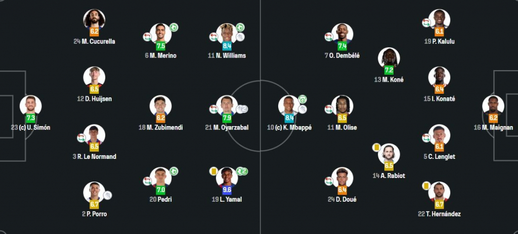 SofaScore и WhoScored определились с лучшим игроком полуфинала Лиги наций между Испанией и Францией