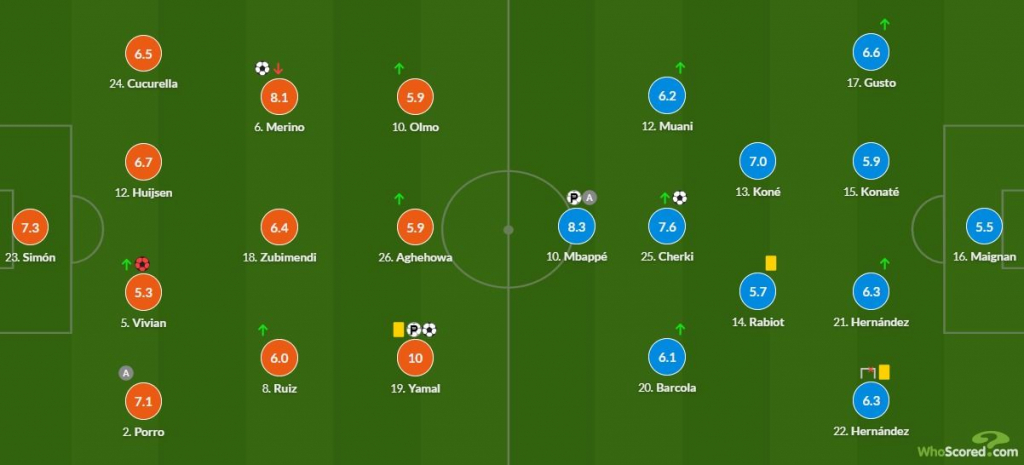 SofaScore и WhoScored определились с лучшим игроком полуфинала Лиги наций между Испанией и Францией