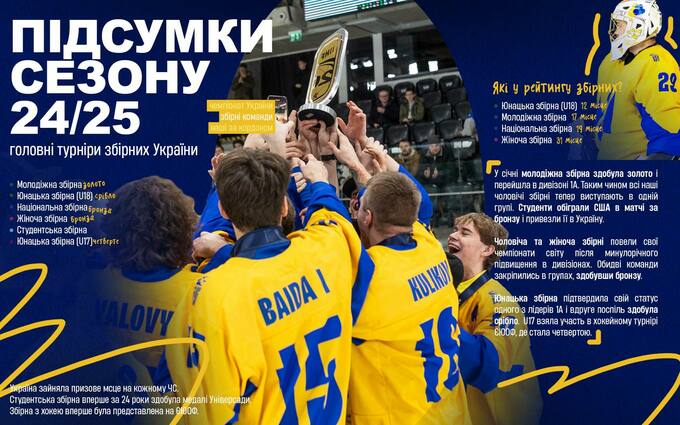 Рейтинг лучших хоккейных сборных. Украина поднялась в топ-20