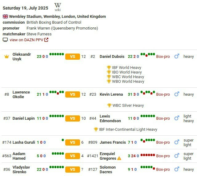 Где смотреть онлайн супербой за абсолют Александр Усик – Даниель Дюбуа Где смотреть онлайн супербой за абсолют Александр Усик – Даниель Дюбуа