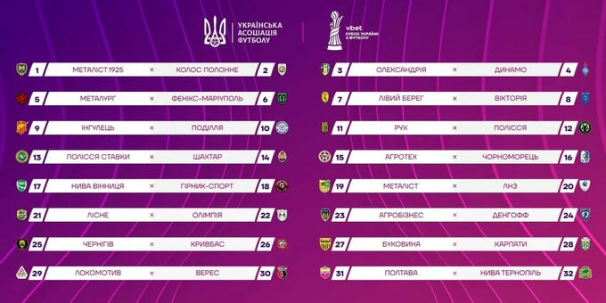 Жеребьевка 1/16 финала Кубка Украины: кто с кем сыграет?