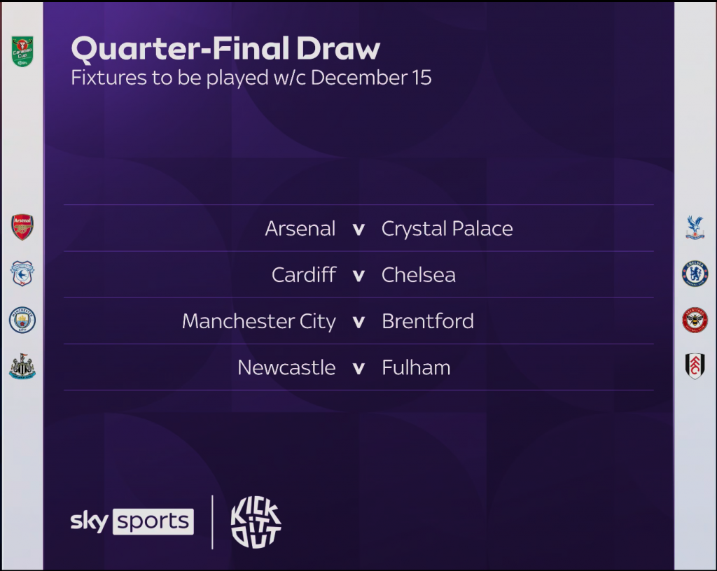 Без Ливерпуля, Тоттенхэма, но с Ярмолюком. Стали известны пары 1/4 финала Кубка английской Лиги Без Ливерпуля, Тоттенхэма, но с Ярмолюком. Стали известны пары 1/4 финала Кубка английской Лиги