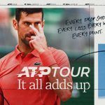 Обновился рейтинг ATP: на каких местах украинцы?