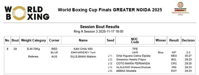 Есть медаль для Украины. Захареев пробился в полуфинал Кубка мира по боксу