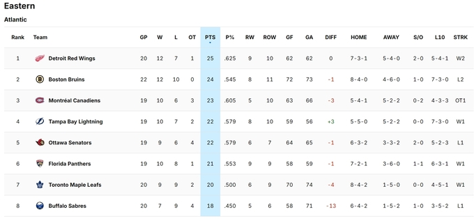 НХЛ. 7 шайб Вашингтона, успех Каролины, неожиданный Анахайм + таблица