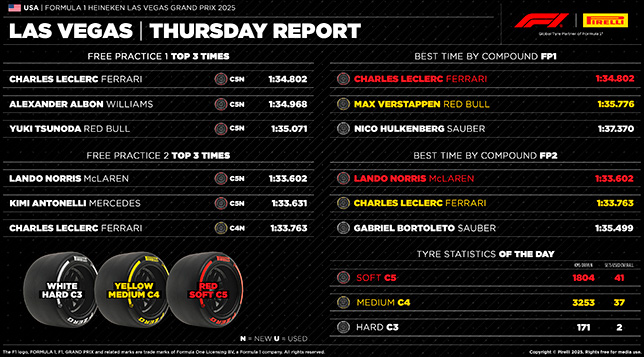 Изола: Состояние трассы быстро улучшалось Изола: Состояние трассы быстро улучшалось