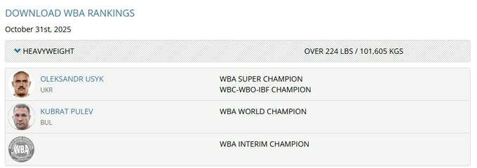 Обновился рейтинг в супертяжелом весе. Известный боксер остался без титула