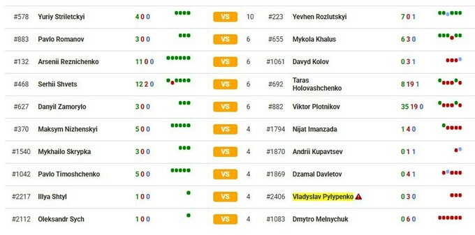 Стрилецкий – Розлуцкий. Бой за титул чемпиона Украины. Смотреть онлайн LIVE