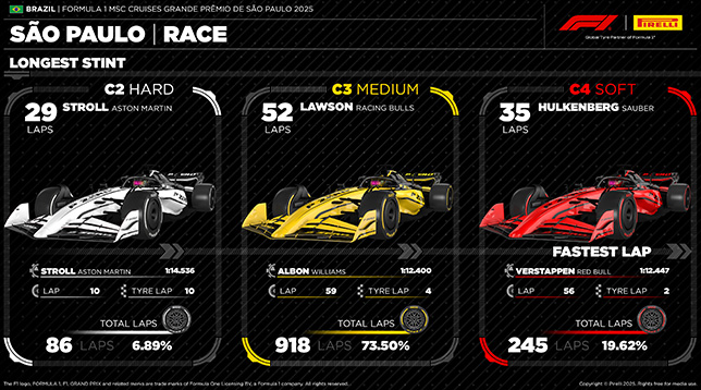 Изола: Интерлагос всегда преподносит сюрпризы Изола: Интерлагос всегда преподносит сюрпризы