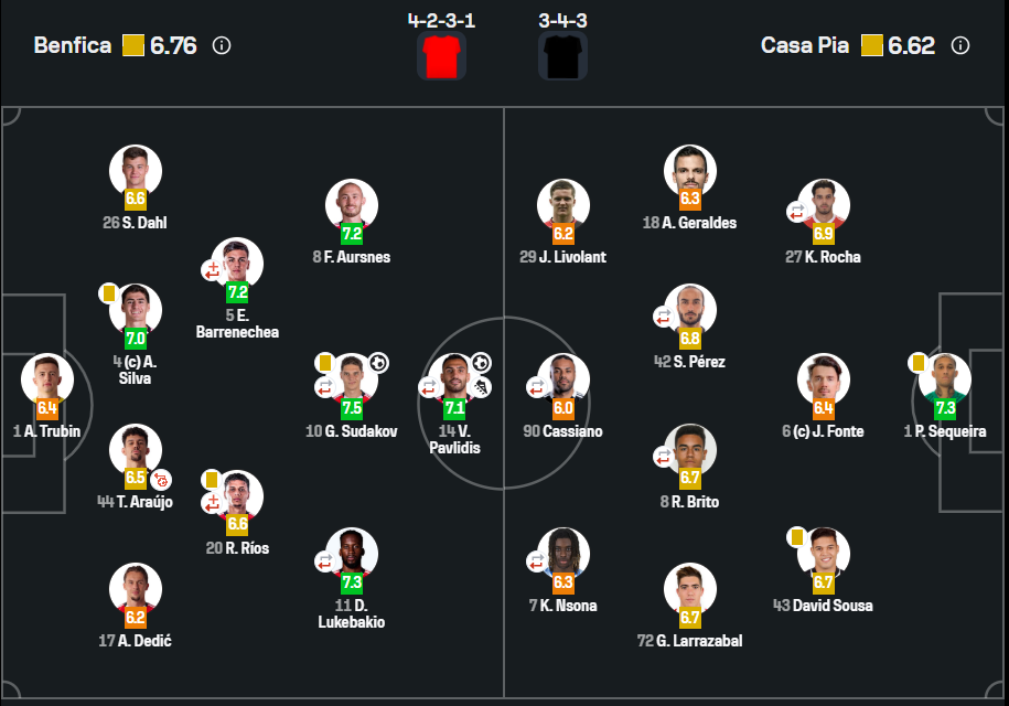 Бенфика не удержала преимущество в два гола. Известны оценки Трубина и Судакова за матч