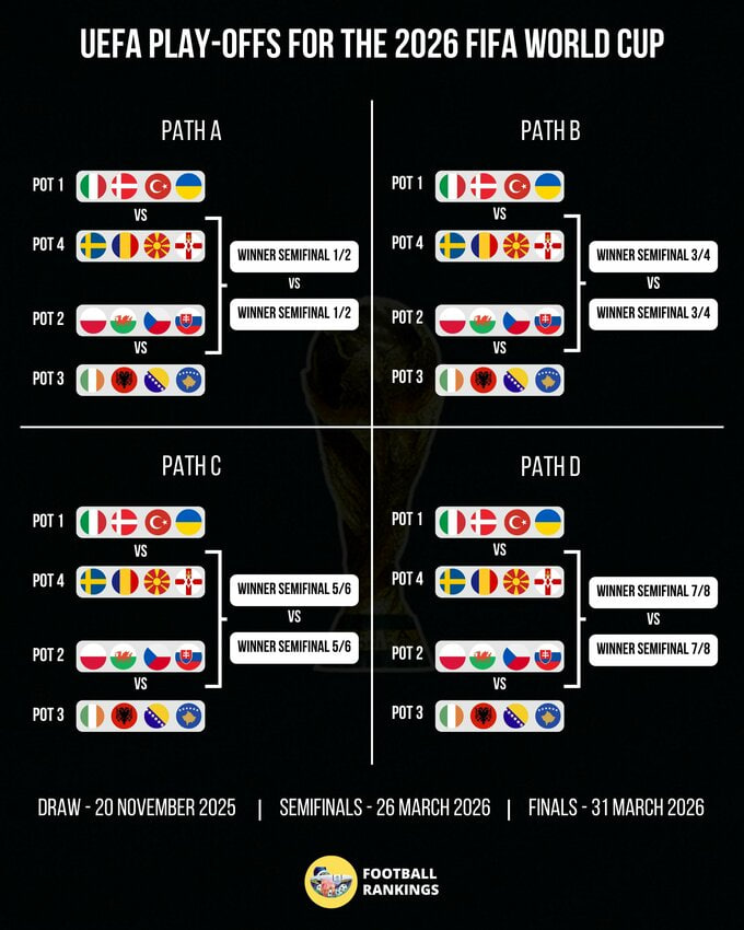 Сборная Украины в первой корзине плей-офф ЧМ-2026