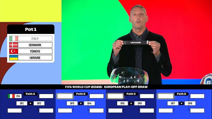 Жеребьевка Плей-офф ЧМ-2026: с кем и когда сыграет Украина