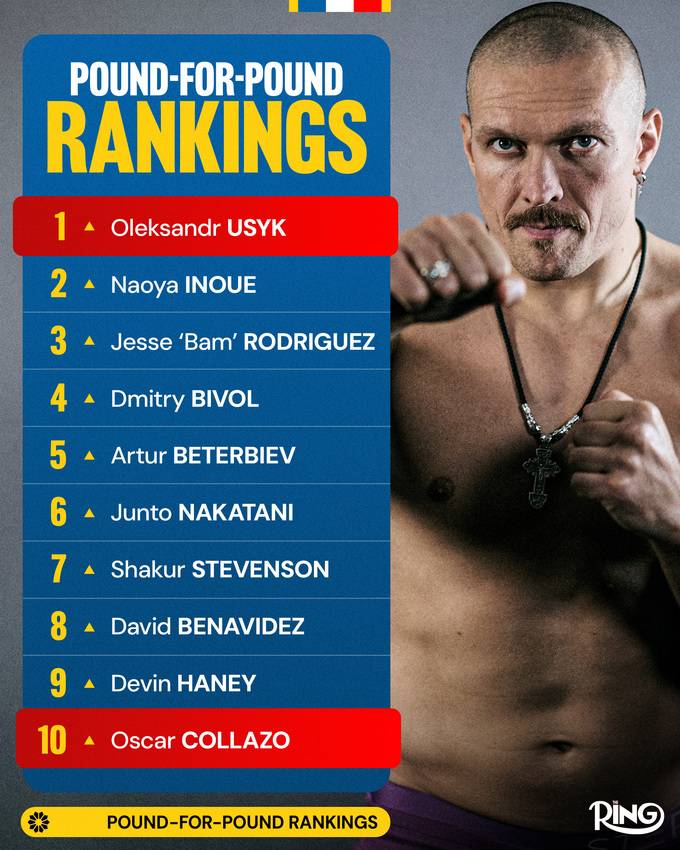 Изменился лидер в рейтинге лучших боксеров мира. Где теперь Усик?