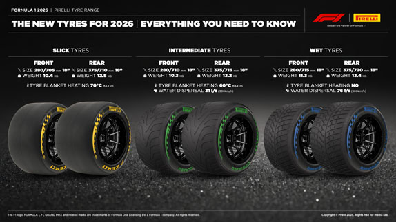 В Pirelli представили шины 2026 года В Pirelli представили шины 2026 года