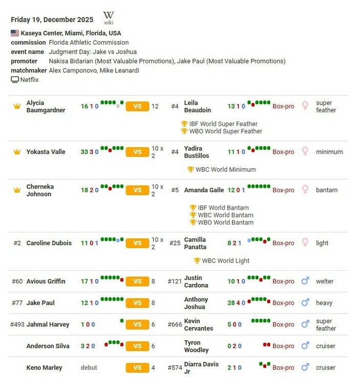 Джейк Пол &ndash; Энтони Джошуа. Текстовая трансляция боя