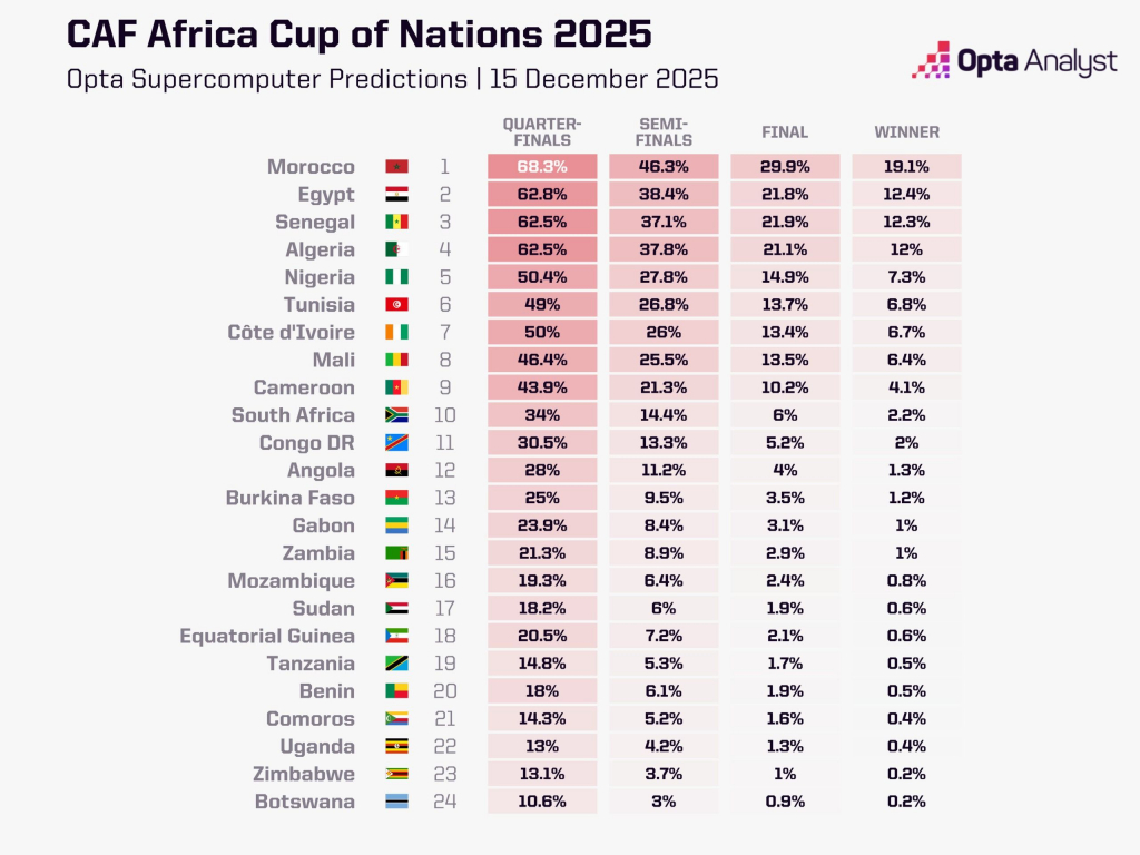 Кубок Африки-2025. Что нужно знать и за кого болеть