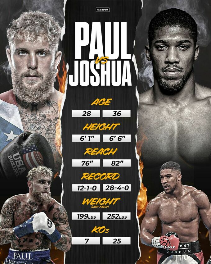 Где смотреть онлайн бой в супертяжелом весе Энтони Джошуа – Джейк Пол Где смотреть онлайн бой в супертяжелом весе Энтони Джошуа – Джейк Пол