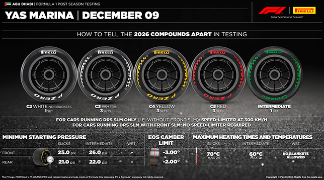 Изола: Команды опробовали финальную версию шин Изола: Команды опробовали финальную версию шин