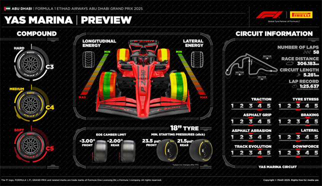 Этап в Абу-Даби – последний для нынешнего поколения шин Этап в Абу-Даби – последний для нынешнего поколения шин