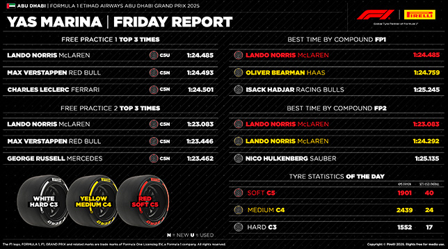 Pirelli: Шины Medium и Hard больше подходят для гонки Pirelli: Шины Medium и Hard больше подходят для гонки
