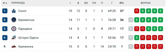 ОФИЦИАЛЬНО. Команда не явилась на матч чемпионата Украины