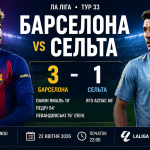 матч Барселона – Сельта 22 квітня 2026. Рахунок 1:0, гол Ламіна Ямаля з пенальті, травми ключових гравців, детальна статистика матчу, хід гри та висновки