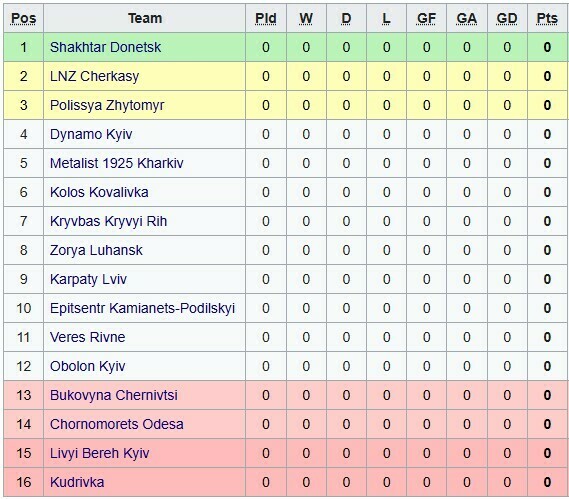 Итоги переходного плей-офф. Определены все клубы-участники УПЛ 2026/27
