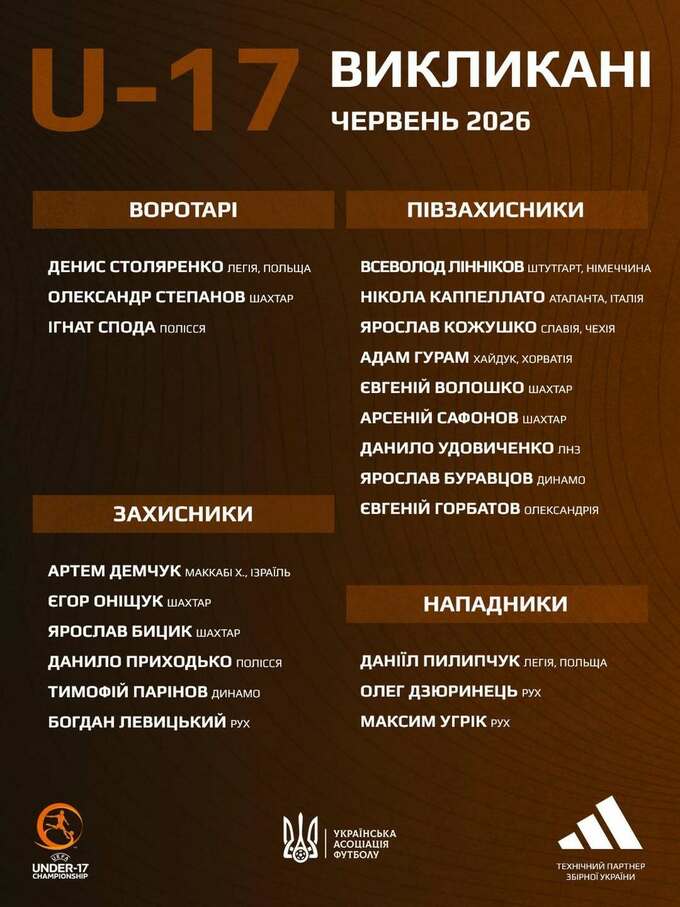 Назван стартовый состав Украины U-17 на матч против Латвии U-17