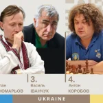 Сборная Украины на Олимпиаде-2026: составы и лидеры
