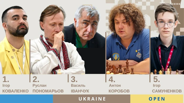 Сборная Украины на Олимпиаде-2026: составы и лидеры