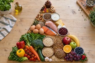 Что такое пирамида питания, как она устроена и какие продукты должны составлять основу рациона. Простые правила сбалансированного и разнообразного меню.