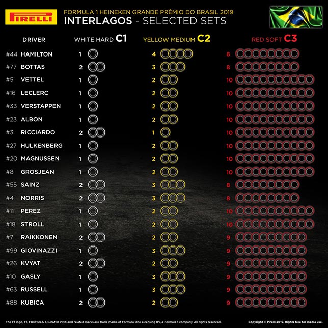 В Pirelli подтвердили выбор шин для Гран При Бразилии