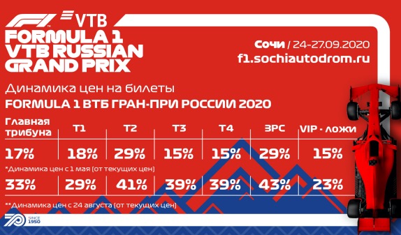 Как изменится цена билетов на Гран При России в 2020 году