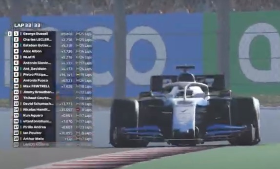 Джордж Расселл выиграл виртуальный Гран При Испании