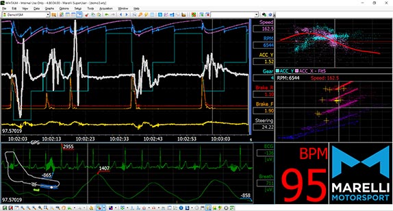 OMP Racing и Marelli представили биометрическую майку