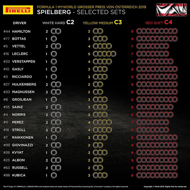 В Pirelli подтвердили выбор шин для Гран При Австрии