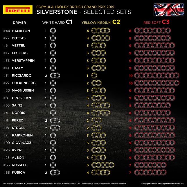 В Pirelli подтвердили выбор шин для Сильверстоуна