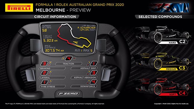 Марио Изола: В Мельбурне мы не ждём сюрпризов