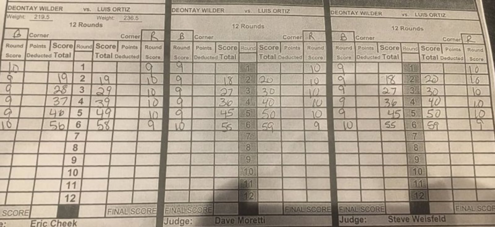 Ортіс лідирував за суддівськими записками у бою із Вайлдером Ортіс лідирував за суддівськими записками у бою із Вайлдером