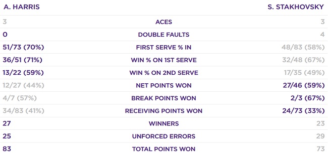 Стаховський покинув Вімблдон Стаховський покинув Вімблдон