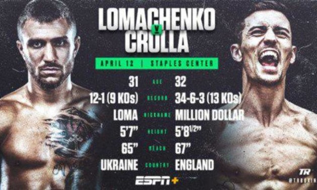 Ломаченко - Кролла: боксери ефектно вийшли в ринг Ломаченко - Кролла: боксери ефектно вийшли в ринг