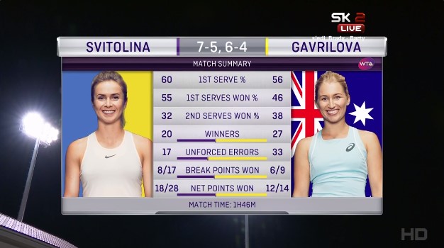 Світоліна перемогла екс-росіянку в Індіан-Веллсі Світоліна перемогла екс-росіянку в Індіан-Веллсі