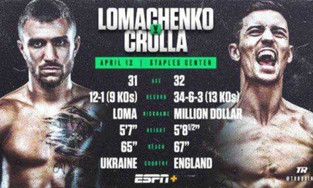 Ломаченко - Кролла: анонс і прогноз на бій Ломаченко - Кролла: анонс і прогноз на бій