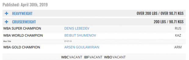 WBA забрала чемпіонський пояс в Усика та віддала його росіянину Лєбєдєву
