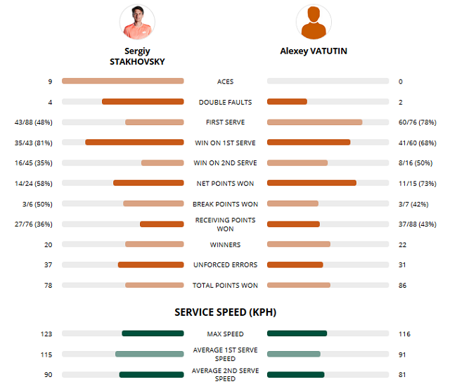 Стаховський не зміг пробитися у основну сітку Roland Garros Стаховський не зміг пробитися у основну сітку Roland Garros