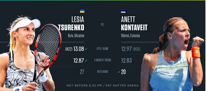 Цуренко - Контавейт: онлайн-трансляція матчу в Брісбені