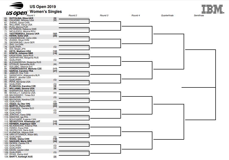 Визначилися суперниці українок на US Open